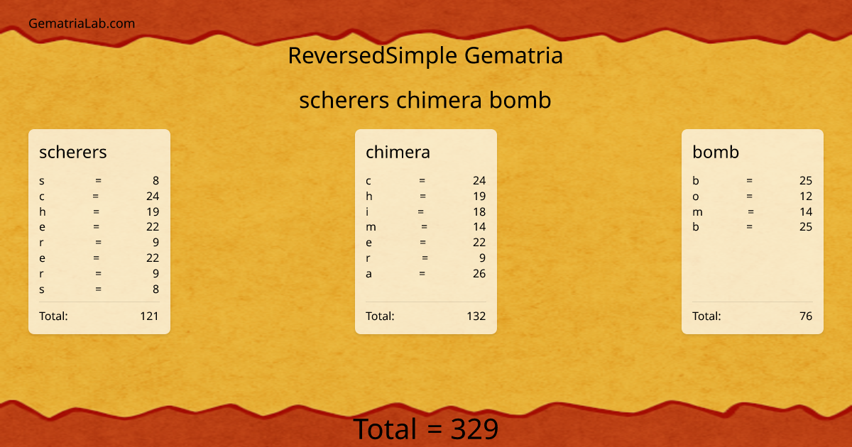 scherers chimera bomb in reversedSimple Gematria
